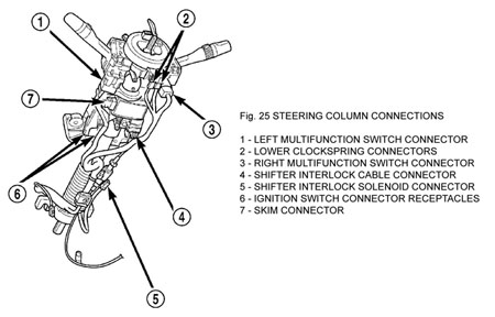 Instrument panel removal - Figure 25