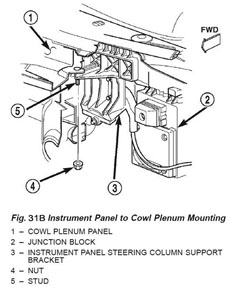 Instrument panel removal - Figure 32