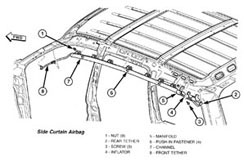 side airbags diagram