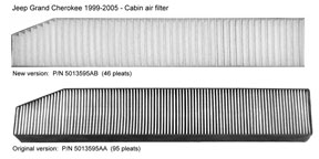 Cabin air filtration system