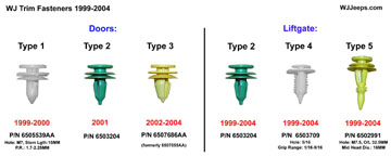 Front door panel screws