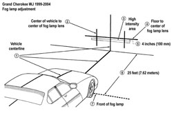 Jeep fog lamp adjustment