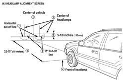 Jeep headlamp alignment