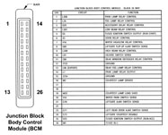 Body Control Module pinouts