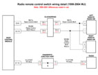 Radio Remote Control wiring