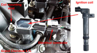 Ignition coil location
