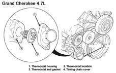 thermostat 4.7L
