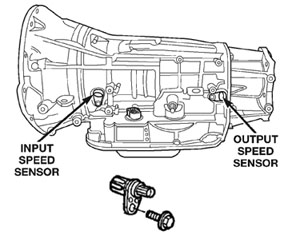 Transmission input & output speed sensors location